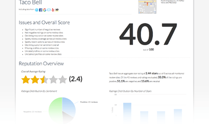 SEO and OnPage Audit Tool